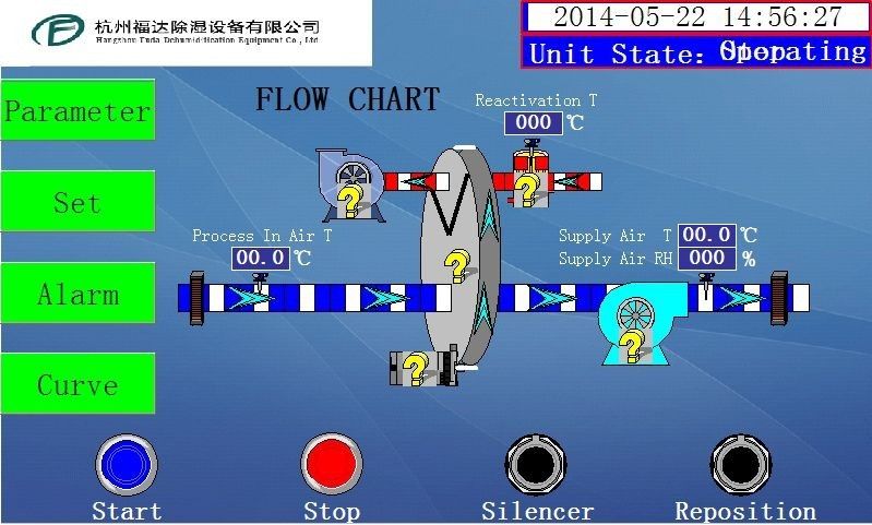 Yeni Tasarım Endüstriyel Desiccant Rotor Nem Alma Ekipmanı 1500m3/sa